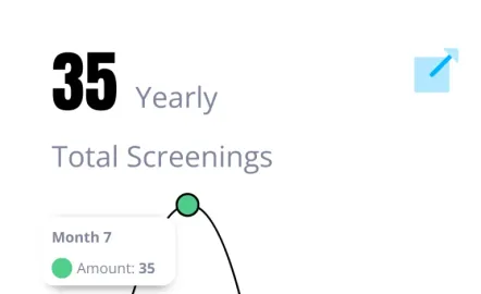 Screening figures